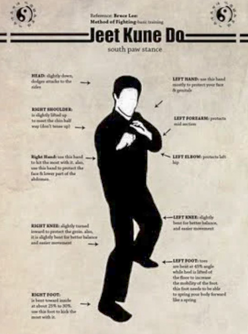 Jeet Kune Do